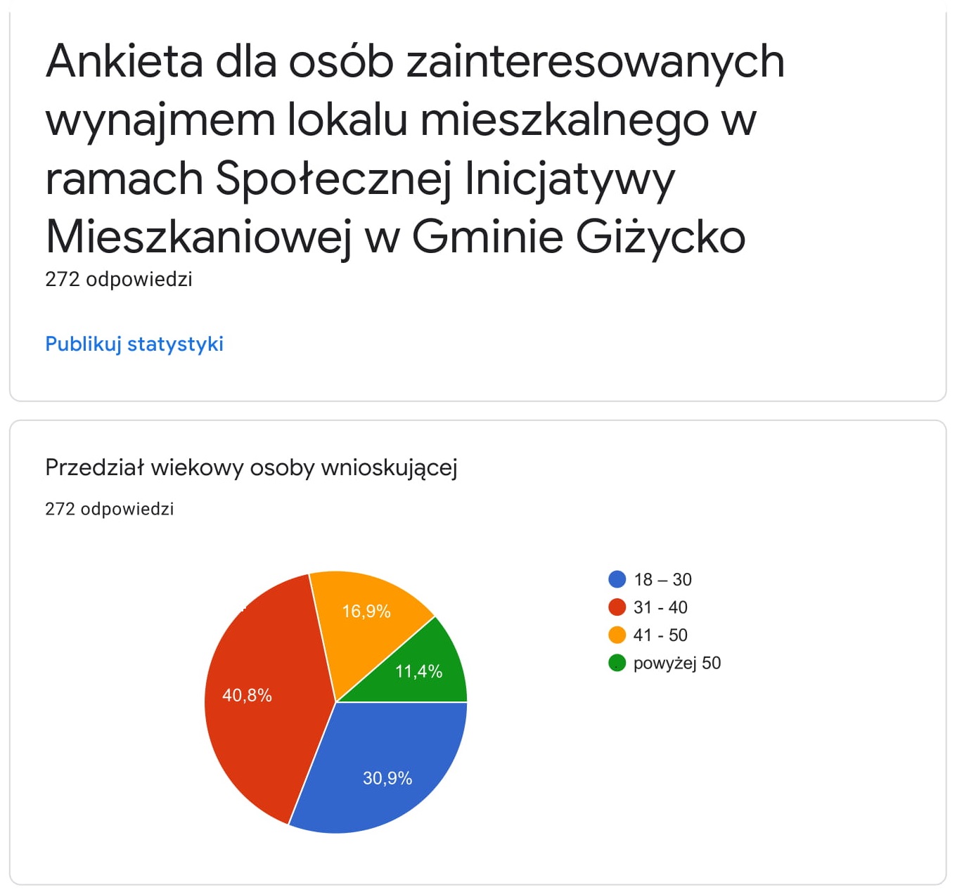 Ankieta - tanie mieszkania