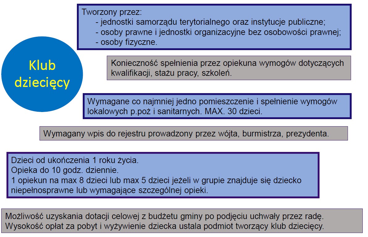 Klub Dziecięcy
